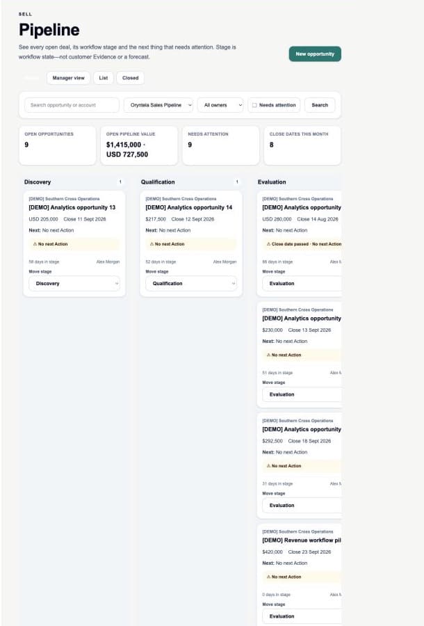 Oryntela Pipeline showing synthetic opportunities organised by sales stage with next actions visible